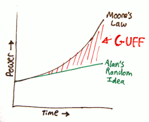 Alans Random Idea Graph